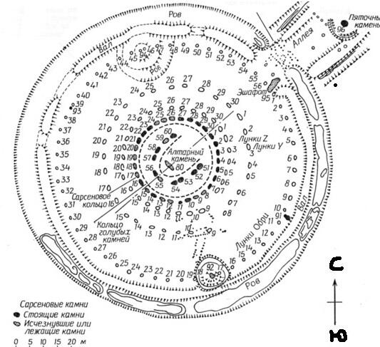 План Стоунхенджа на котором показаны внешний вал и круг лунок окружающих - фото 2