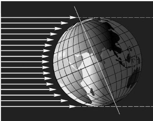 Рис 12 Наклон оси вращения Земли к плоскости ее орбиты служит причиной смены - фото 6