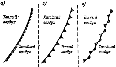 Рис 7 Обозначение линий атмосферных фронтов на синоптических картах а - фото 9