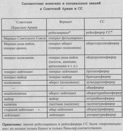 Приложение 3 Некоторые публикации в советской и зарубежной прессе относительно - фото 21