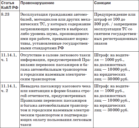 Шпаргалка для водителя 2012 Новые штрафы изменения в ПДД и КОАП полезные телефоны - фото 1