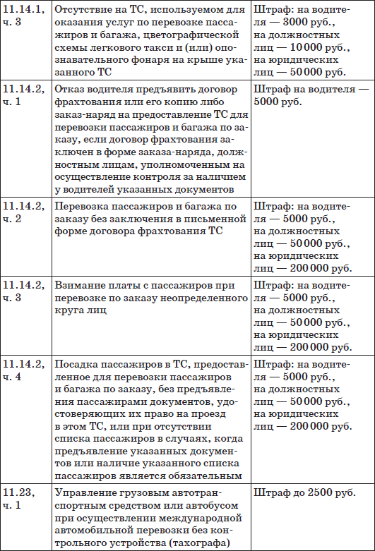 Шпаргалка для водителя 2012 Новые штрафы изменения в ПДД и КОАП полезные телефоны - фото 2