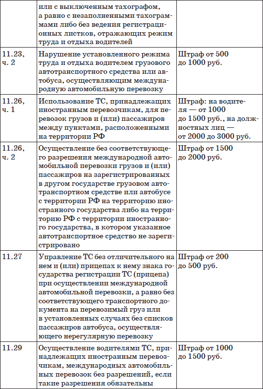 Шпаргалка для водителя 2012 Новые штрафы изменения в ПДД и КОАП полезные телефоны - фото 3