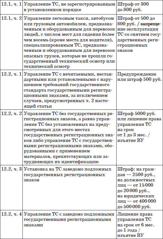 Шпаргалка для водителя 2012 Новые штрафы изменения в ПДД и КОАП полезные телефоны - фото 4