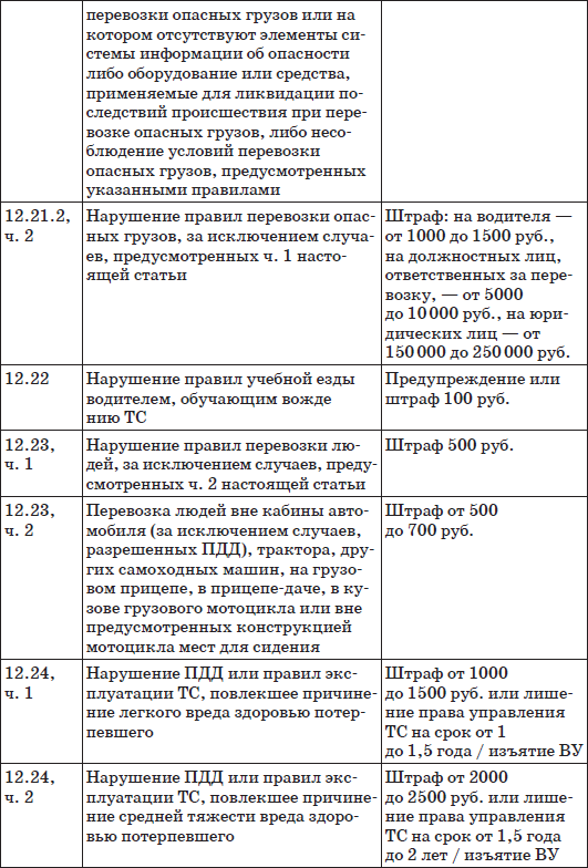Шпаргалка для водителя 2012 Новые штрафы изменения в ПДД и КОАП полезные телефоны - фото 15