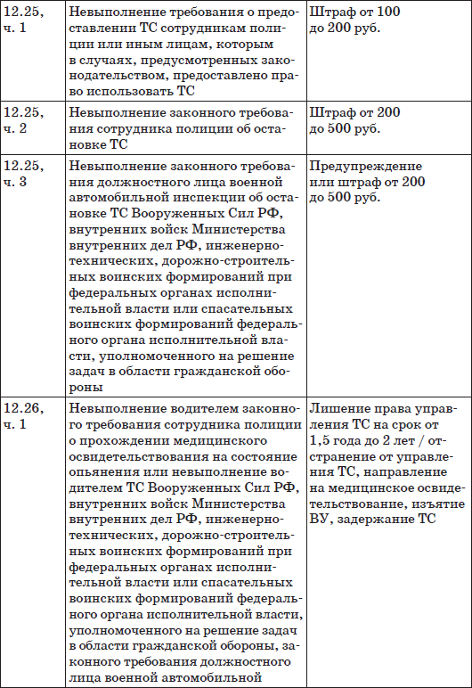 Шпаргалка для водителя 2012 Новые штрафы изменения в ПДД и КОАП полезные телефоны - фото 16