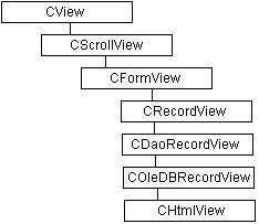 Рис 13Фрагмент иерархии классов MFC используемых в среде программирования - фото 3