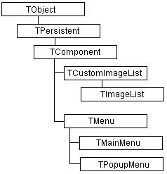 Рис 14Фрагмент иерархии классов VCU используемых в среде программирования - фото 4