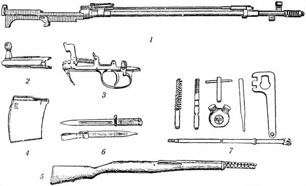 Рис 2Основные части самозарядной винтовки обр 1940 г 1 ствол в - фото 2