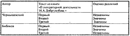 Анализ первого отрывка свидетельствует о том что и Чернышевский и Бибиков - фото 3