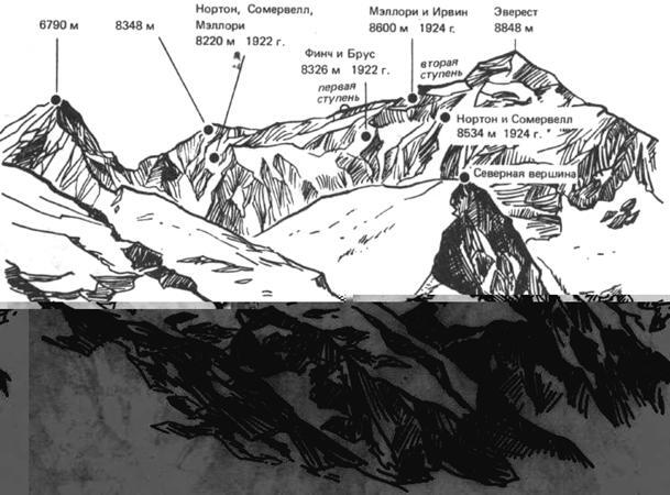 Эверест с непальской южной стороны хорошо исследован многократно покорен и не - фото 113