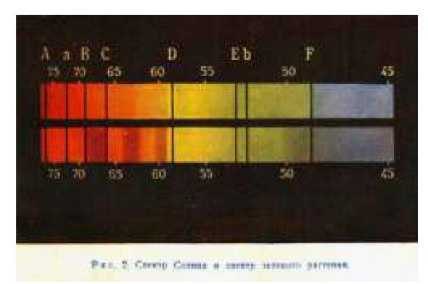 Для понимания этого рассмотрим спектр Солнца и спектр зеленого растения рис - фото 6