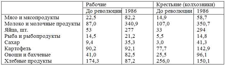 Примечание Сравниваются семейные бюджеты семей рабочих городов Петербурга - фото 1