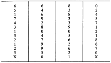 Таблица 1 Воспроизведение этой таблицы последовательное называние всех чисел - фото 1