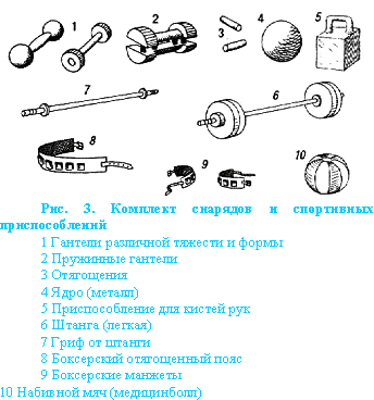 На рис 3 показан комплект снарядов и спортивных приспособлений о которых я - фото 3