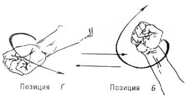 На рисунке стрелками показана динамика перехода кулака из состояния стартовой - фото 5