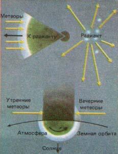 Рис 68 Метеоры одного потока входят в атмосферу по параллельным траекториям - фото 7