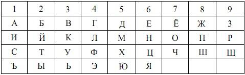 Для английского алфавита соответствия такие Для примера рассчитаем число - фото 1