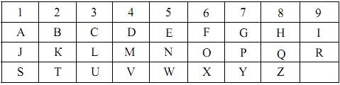 Для примера рассчитаем число имени Станислав Складываем используя таблицу - фото 2