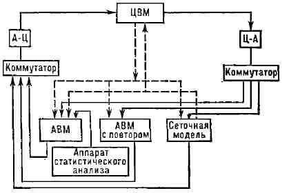 Обобщённая схема гибридной вычислительной системы включающей две аналоговые - фото 8