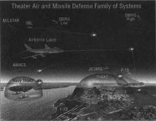 Схема взаимодействия элементов системы Национальной противоракетной обороны США - фото 34