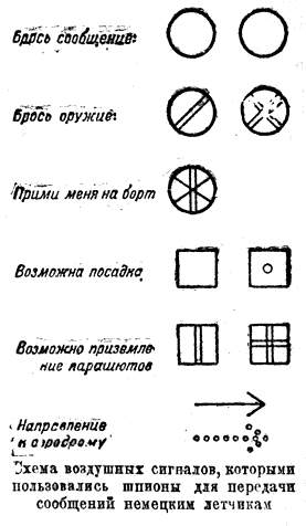 Схема воздушных сигналов которыми пользовались шпионы для передачи сообщений - фото 1