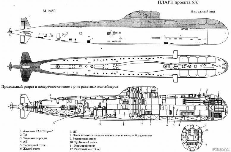 пр670атомный подводный крейсер с крылатыми ракетами шифр Скат Несмотря на - фото 22