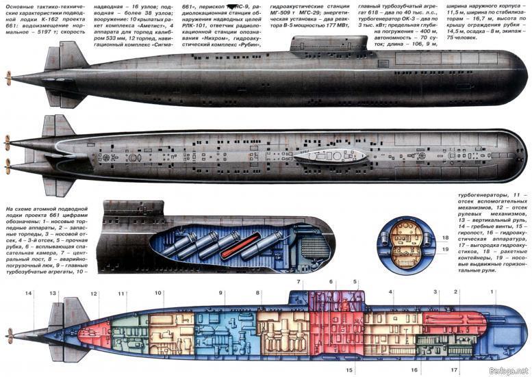 пр661 атомный подводный крейсер с крылатыми ракетами К222 К162 шифр - фото 26
