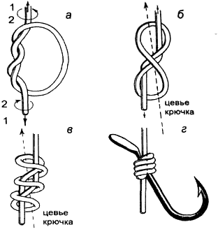 Привязывание крючков с лопаткой узлом питона Способ завязывания завязать - фото 54