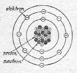 Elektróny patria k základným elementárnym časticiam hmoty Každý atóm má jadro - фото 24
