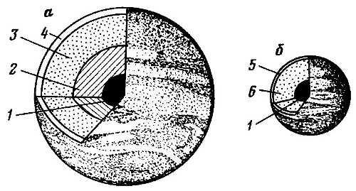 Рис 2 Внутреннее строение Юпитера а и Урана б 1 ядро из горных - фото 7