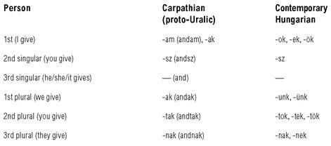 As with all languages there are many irregular verbs in Carpathian that - фото 12