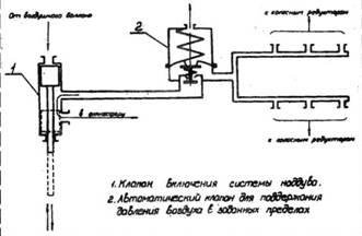 Система герметизации подводных агрегатов Вид А повернуто Принципиальная - фото 47