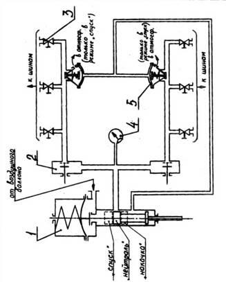 Принципиальная схема системы регулирования давления воздуха в шинах 1 кран - фото 49