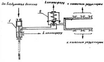 Принципиальная схема герметизации агрегатов 1 кран управления системой 2 - фото 56
