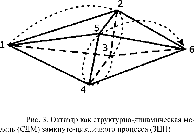 В плоскости шесть точек связываются в виде гексаграммы шестиугольника - фото 3