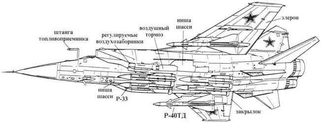 Преемственность поколений на переднем плане МиГ31 на заднем МиГ25ПУ - фото 19