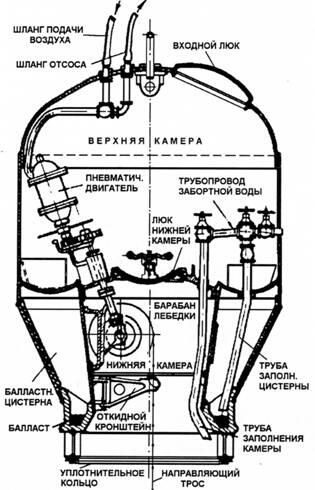 Схема спасательного колокола Маккена Команду срочное погружение - фото 22