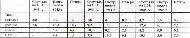 Табл5 Производство противотанковых пушек в 1941 годах Примечания с - фото 21