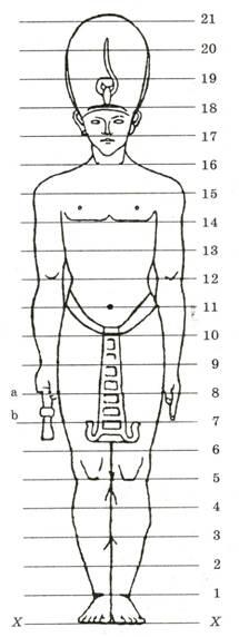 77 Композиция пропорций человека в Древнем Египте Единицей измерения фигуры у - фото 110