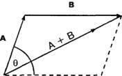 Правило косинусов для сложения двух векторов А и В предлагает следующую формулу - фото 1