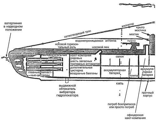 Схема подводной лодки типа S Королевских ВМС Великобритании Силайон - фото 1