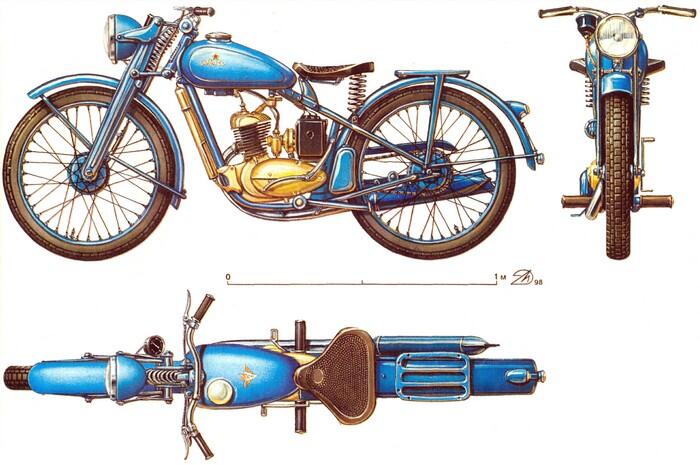Так называли легкий мотоцикл отечественного производства с рабочим объемом - фото 3