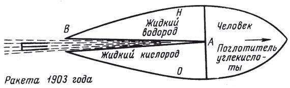 Схема ракеты с прямой дюзой Константина Циолковского 1903 Статья осталась не - фото 7