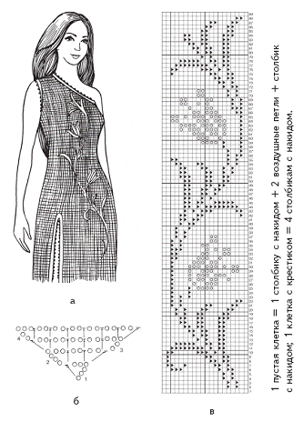 Рис 41Ажурное асимметричное платье а внешний вид б схема основного - фото 50