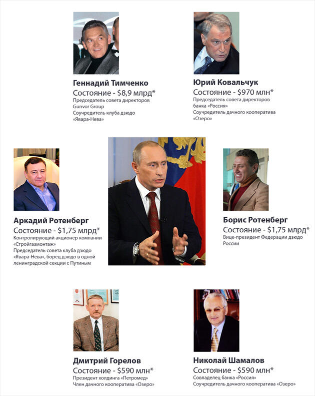 Впоследствии господин Тимченко продолжает заниматься экспортом нефтепродуктов - фото 5