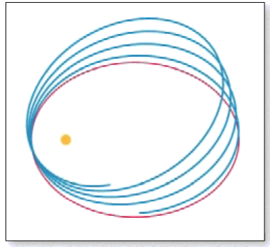 Согласно Кеплеру в простейшем случае в задаче двух тел эллиптическая орбита - фото 4