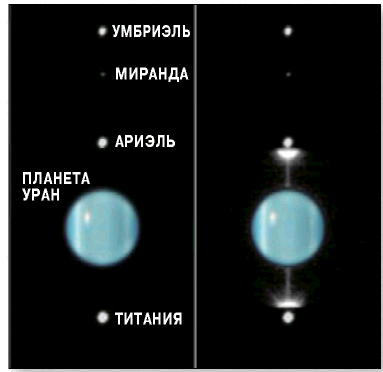 Уран единственная планета в Солнечной системе которая вращается лёжа на - фото 7