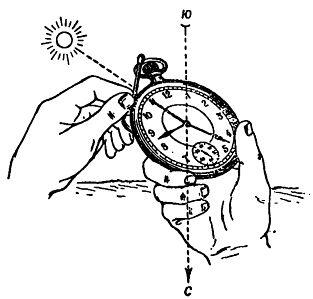 Рис 2 Уточненный способ ориентирования по Солнцу и часам Теоретического - фото 2