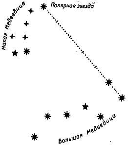 Рис 3 Нахождение Полярной звезды Расстояние между крайними звездами ковша - фото 3